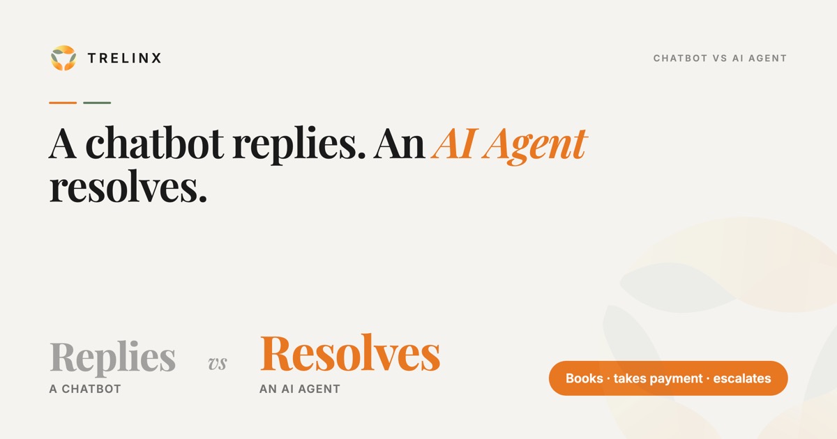 A chatbot only replies; a Trelinx AI Agent resolves, booking the slot, taking payment and escalating with the full conversation in hand.